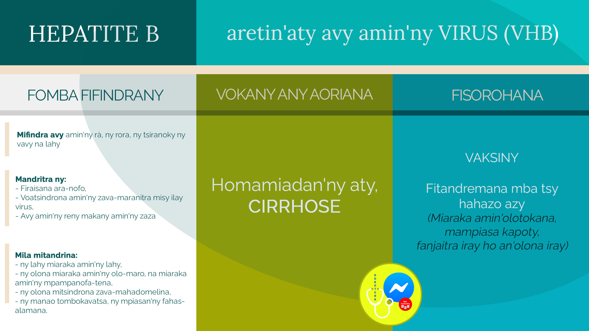 HEPATITE B dia aretin'aty avy amin'ny virus (VHB). Zaraina amintsika ary noho izany ny fomba fifindrany, ny vokany any aoriana ary ny fomba fisorohana.